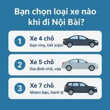 Taxi - 🚘 Câu hỏi vui: Bạn chọn loại xe nào khi đi Nội Bài? 1️⃣ Xe 4 chỗ – Gọn nhẹ, tiết kiệm 2️⃣ Xe 5 chỗ – Gia đình nhỏ,